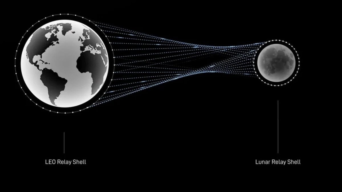 Starlink'ten uzay lazeri hamlesi:  Ay ile Dünya arasında yüksek hızlı  internet kurulacak